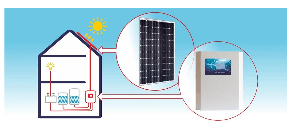 Fotovoltaicky system na ohrev vody